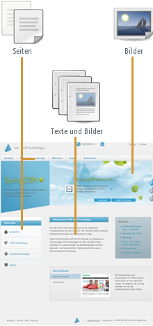 Verschmelzen von Inhalten mit der Schablone in TYPO3 Verschmelzen von Inhalten mit der Schablone in TYPO3